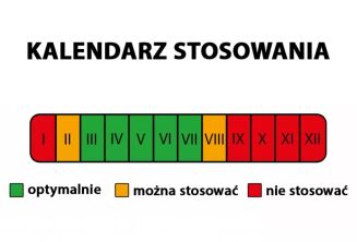 Nawóz długodziałający do roślin i kwiatów balkonowych Policote - 2