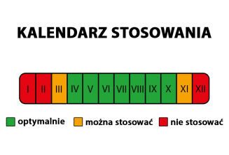 Nawóz mineralny przeciw brunatnieniu igieł Planta 1kg - 2