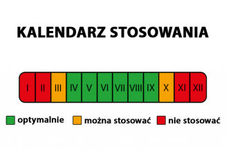 Nawóz mineralny pod borówki 1kg - 2